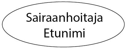 Nimineulat lähihoitaja/sairaanhoitaja