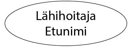 Nimineulat lähihoitaja/sairaanhoitaja